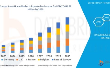 Europe Smart Home Market Size, Share, Trends, Key Drivers, Growth Opportunities and Competitive Outlook