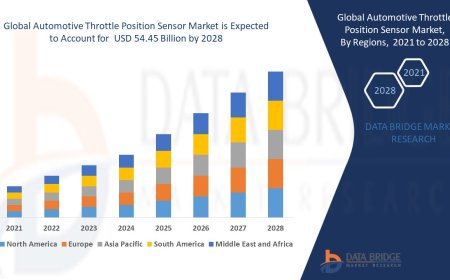 Automotive Throttle Position Sensor Market Trends, Demand, Opportunities and Forecast By 2029
