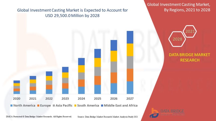 Global Investment Casting Market Demand: Growth, Share, Value, Size, and Insights