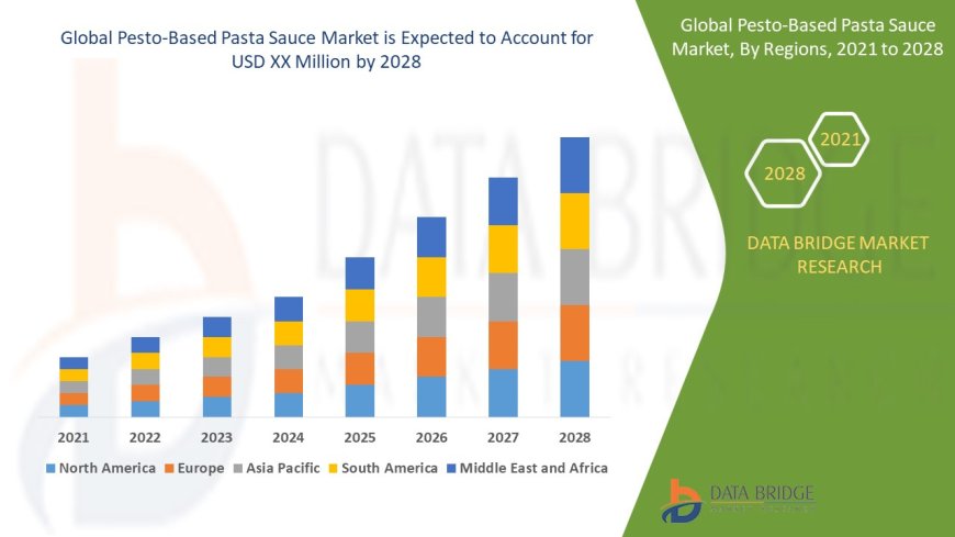 Pesto-Based Pasta Sauce Market is expected to grow at a rate of 8.9%