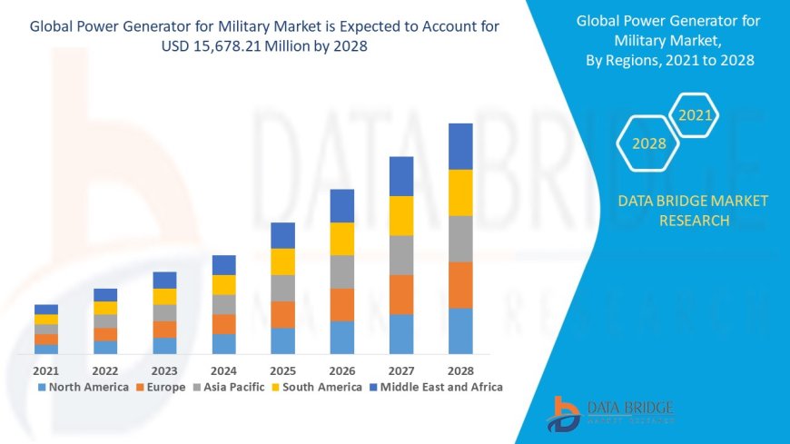 Global Power Generator for Military Market Industry Statistics: Growth, Share, Value, and Trends