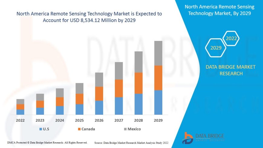 North America Remote Sensing Technology Market Size, Industry Trends and Forecast to 2029