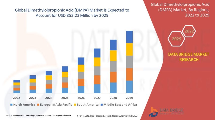 Dimethylolpropionic Acid (DMPA) Market Trends, Demand, Opportunities and Forecast By 2029
