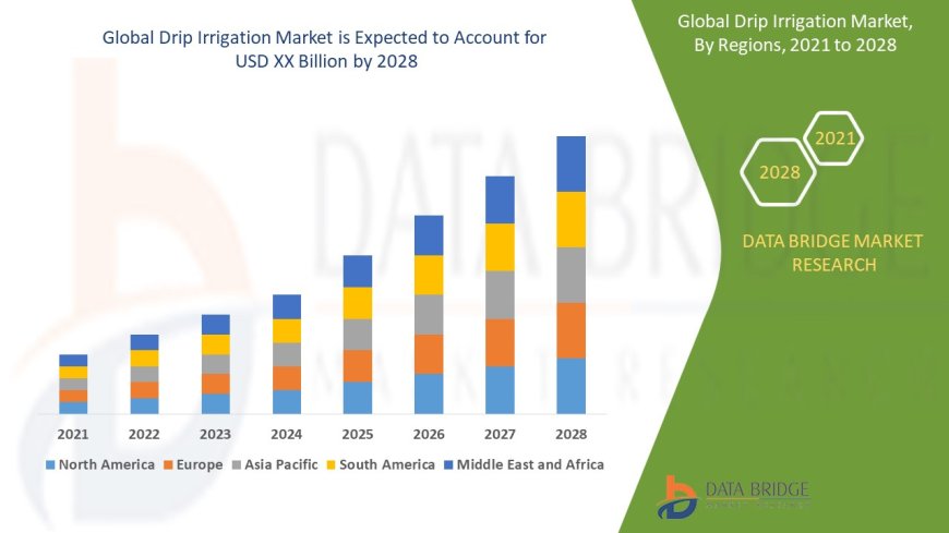 Drip Irrigation Market Trends, Demand, Opportunities and Forecast By 2029