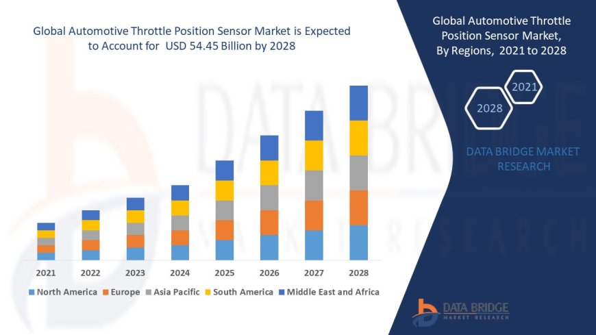 Automotive Throttle Position Sensor Market Trends, Demand, Opportunities and Forecast By 2029