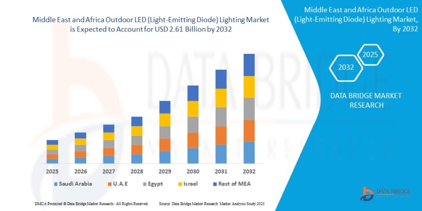 Middle East and Africa Outdoor LED (Light-Emitting Diode) Lighting Market Size, Share, Growth, Demand, Forecast by 2029