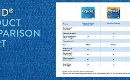 Pepcid AC Maximum Strength vs Original Formula