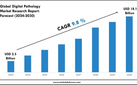 Strategic Insights on Digital Pathology Market: Forecast, Size & Trends