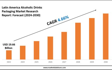 Latin America Alcoholic Drinks Packaging Market Volume, Trends and Growth Outlook Report 2030