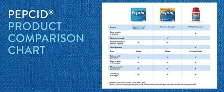 Pepcid AC Maximum Strength vs Original Formula