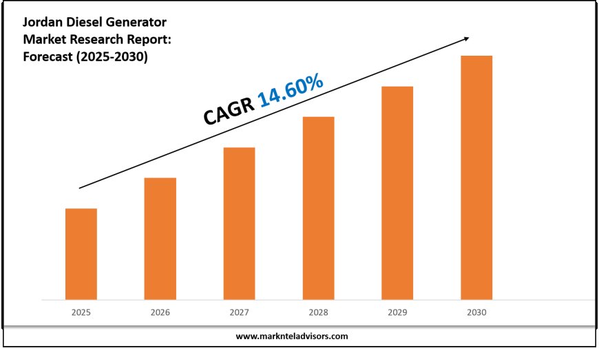 2025–2030 Jordan Diesel Generator Market Landscape: Growth, Share & Opportunities